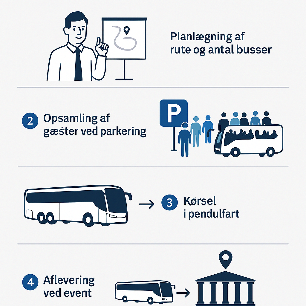 Eksempel på shuttlekøsel Holstebro Turistbusser